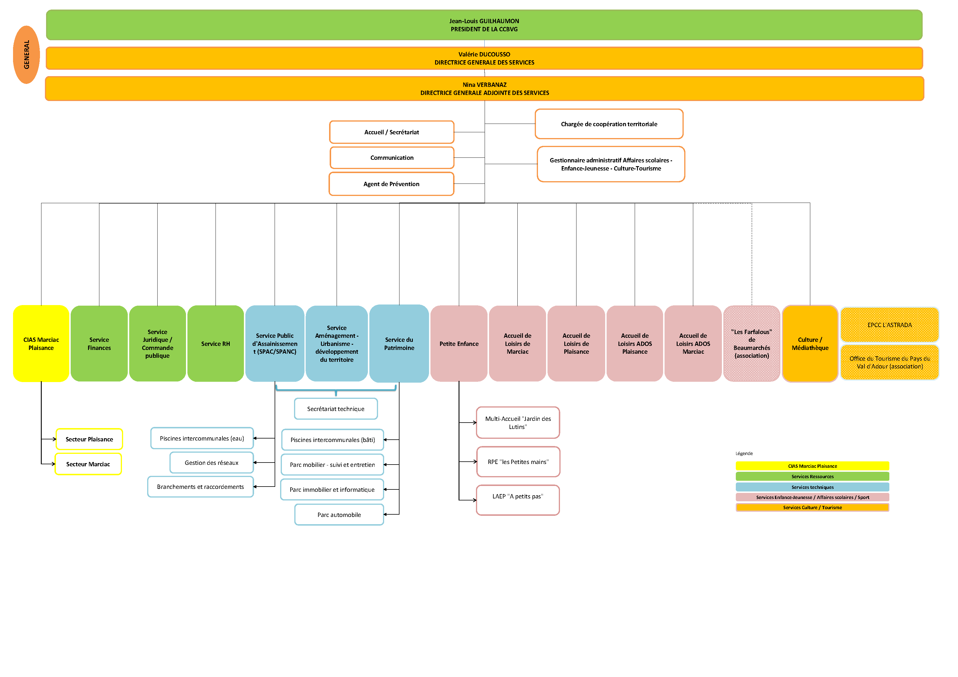 services généraux ccvgb